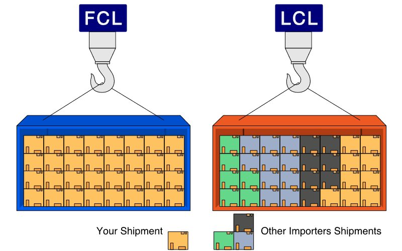 lcl eller fcl